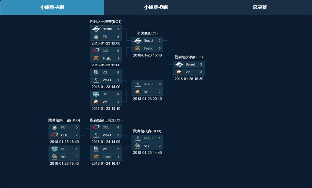 包含哥伦比亚篮球联赛推出新赛制，增加竞争激烈度的词条