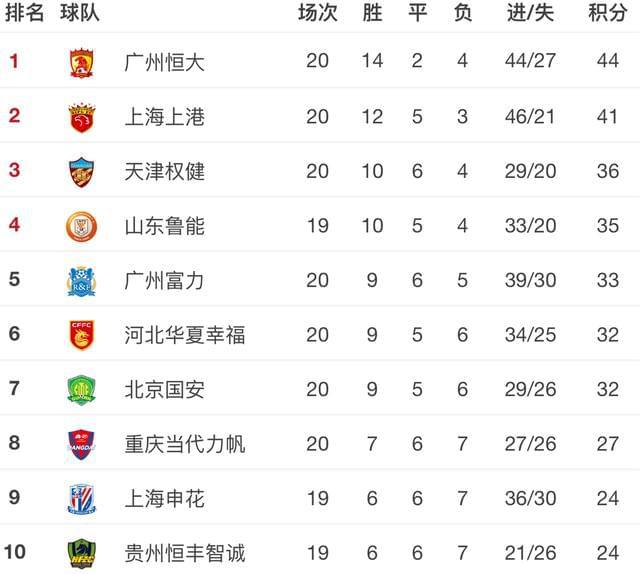 苏宁主场险胜,积分榜上升至第二,战绩不断稳固